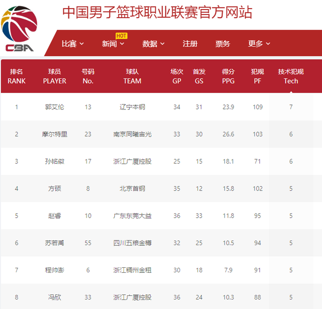 梅西和C罗